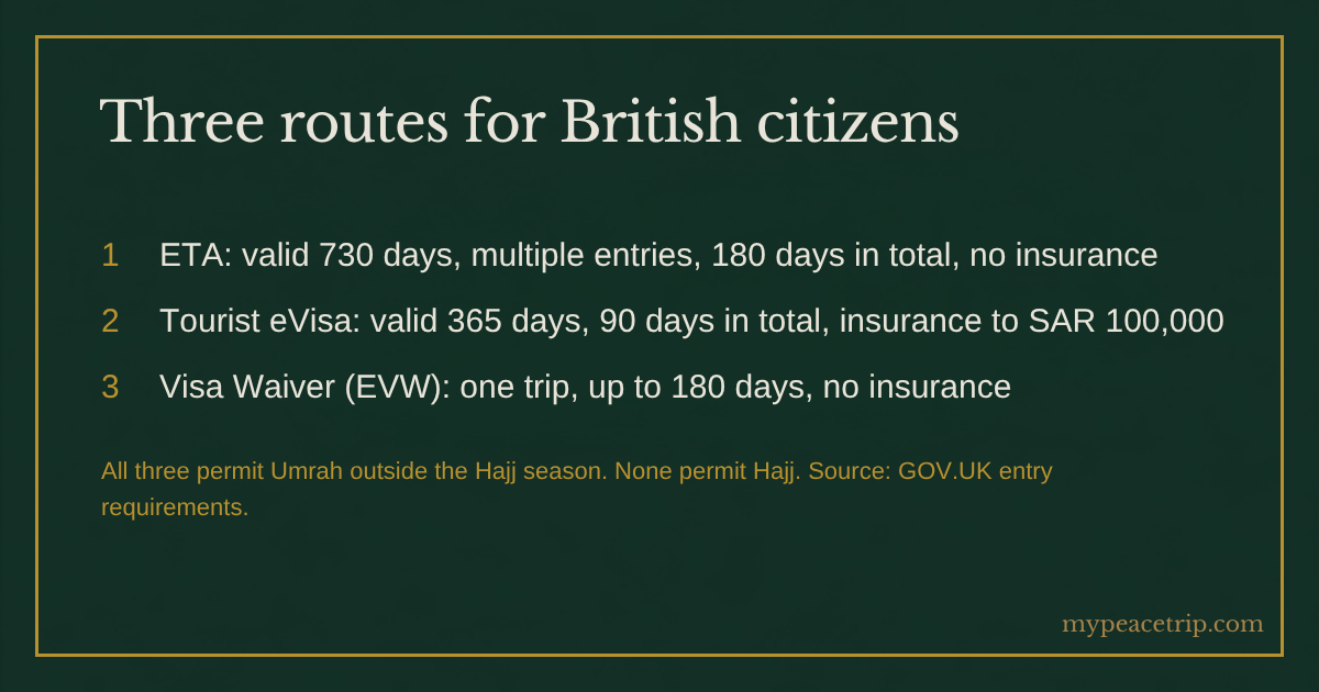 Three Saudi entry routes for British citizens compared: ETA, tourist eVisa and visa waiver